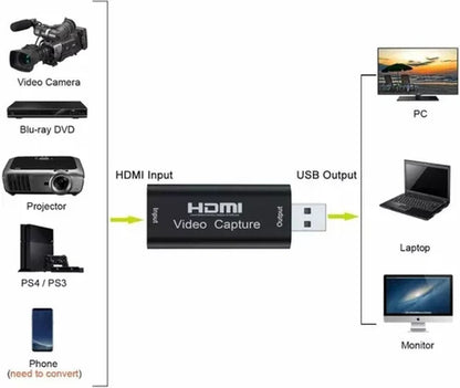 CAPTURADOR DE VIDEO HDMI USB